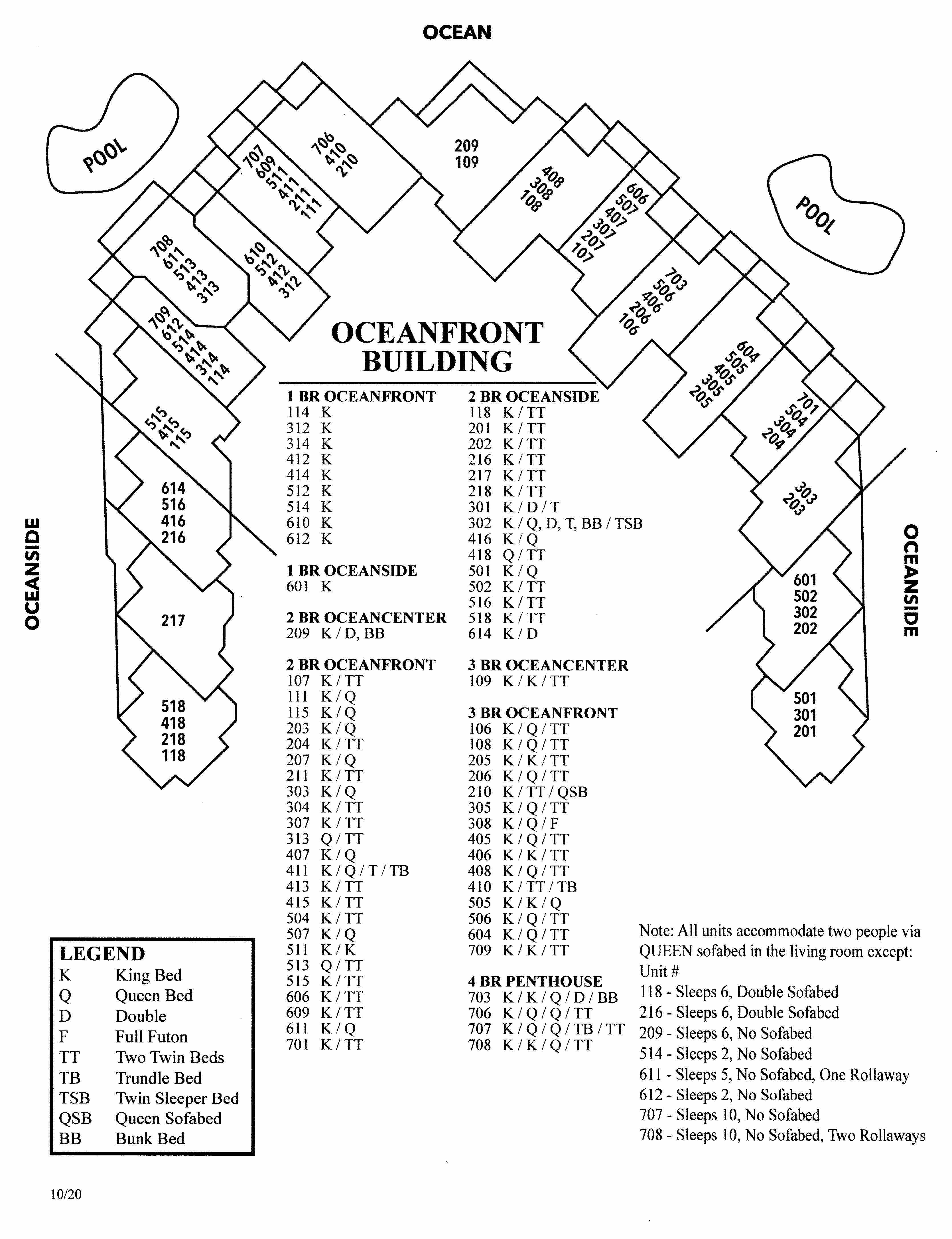 10/2020 OF Diagram Atlantic Resort Group